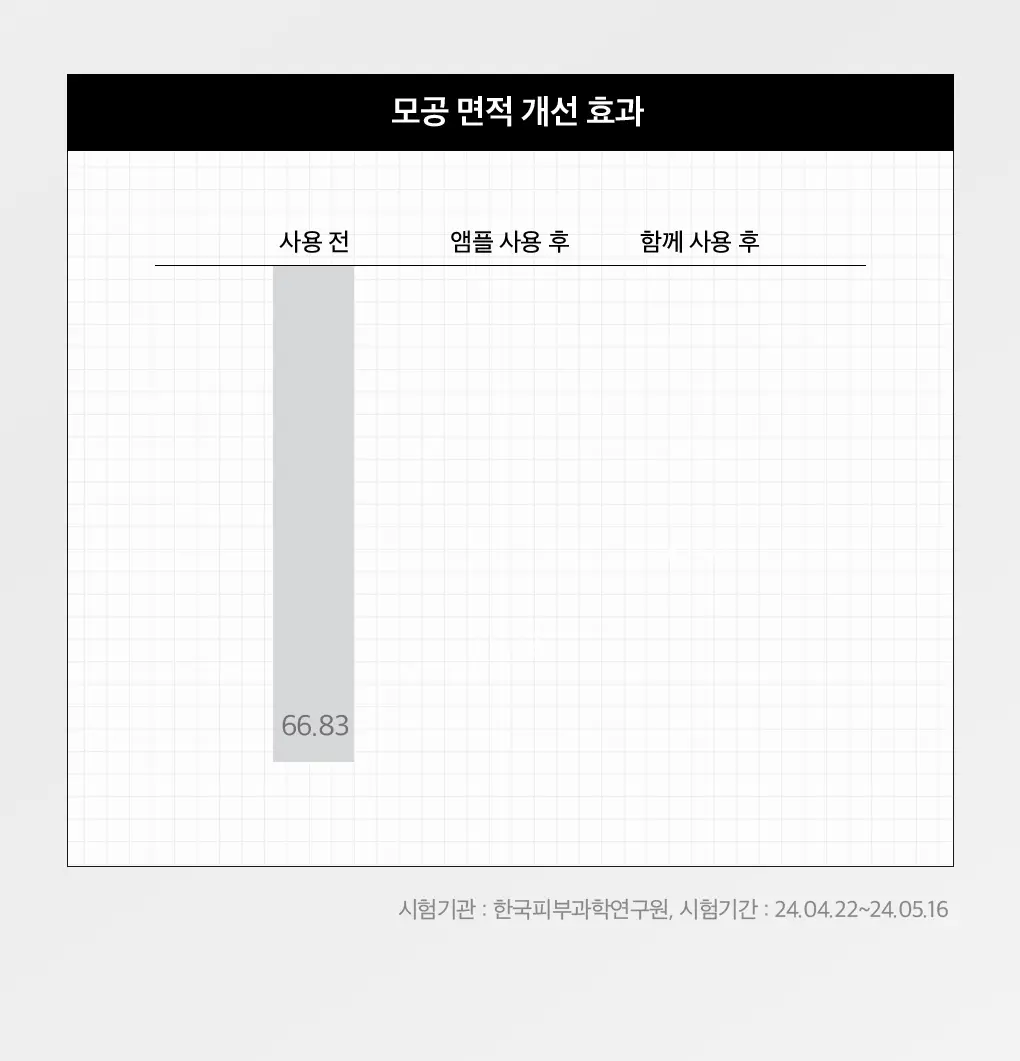 [모공부스팅/4매] 메디힐 스피큘 모공 탄력 시스템 마스크 (스피큘 1000/3000) 상세페이지 22